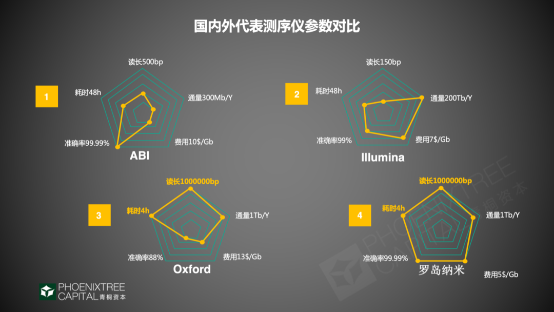 分子诊断进击2020，如何持续领跑IVD？