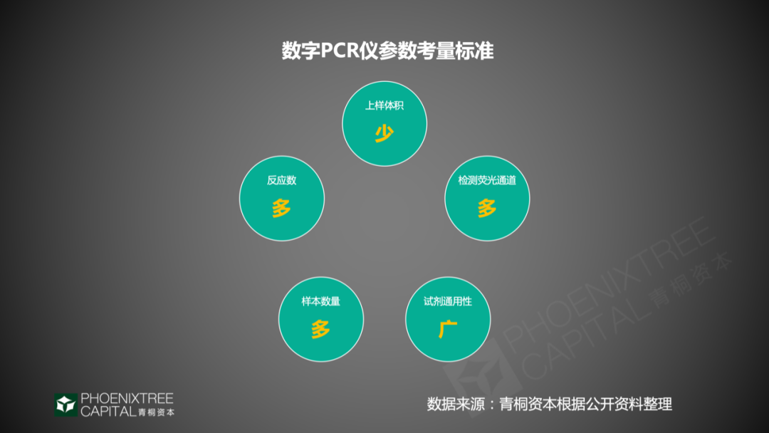 分子诊断进击2020，如何持续领跑IVD？