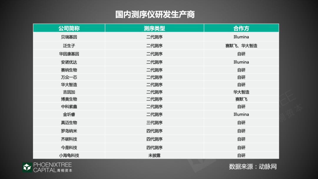 分子诊断进击2020，如何持续领跑IVD？