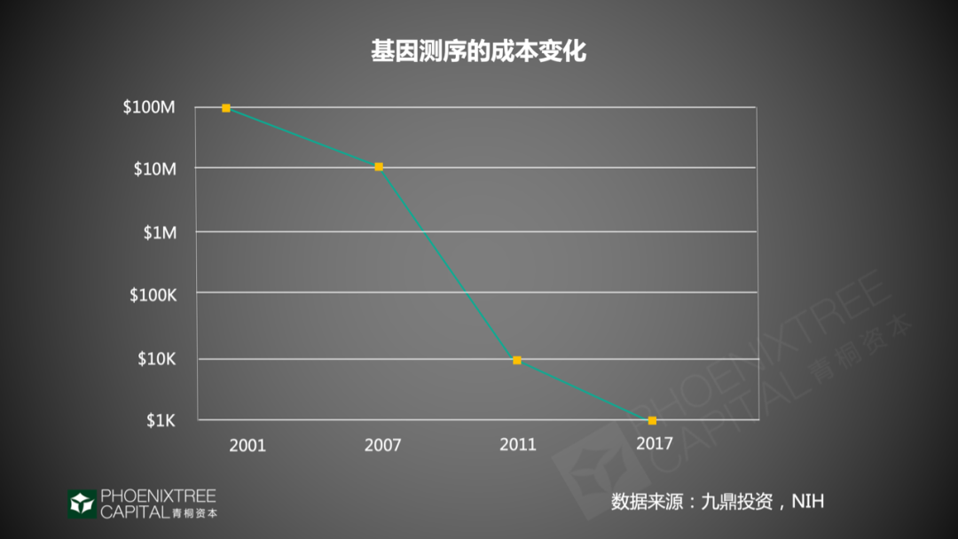 分子诊断进击2020，如何持续领跑IVD？