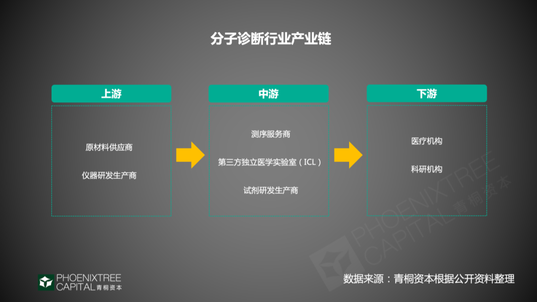 分子诊断进击2020，如何持续领跑IVD？