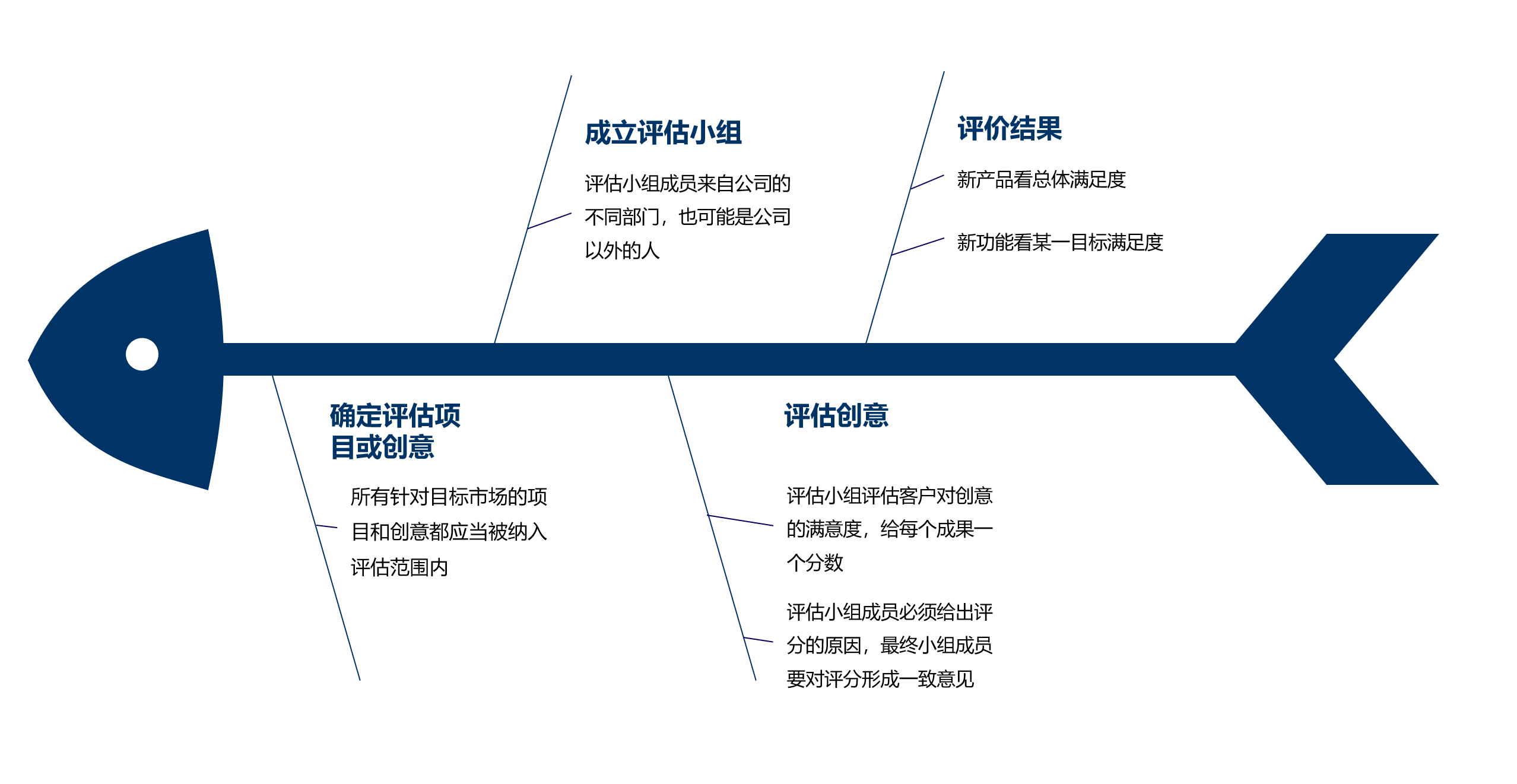 以成果为导向的设计思维如何帮助企业创新？