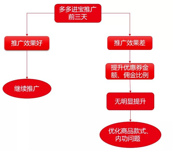 【拼多多生意经】新店15天单品冲到销量前三？打工仔翻身大作战！