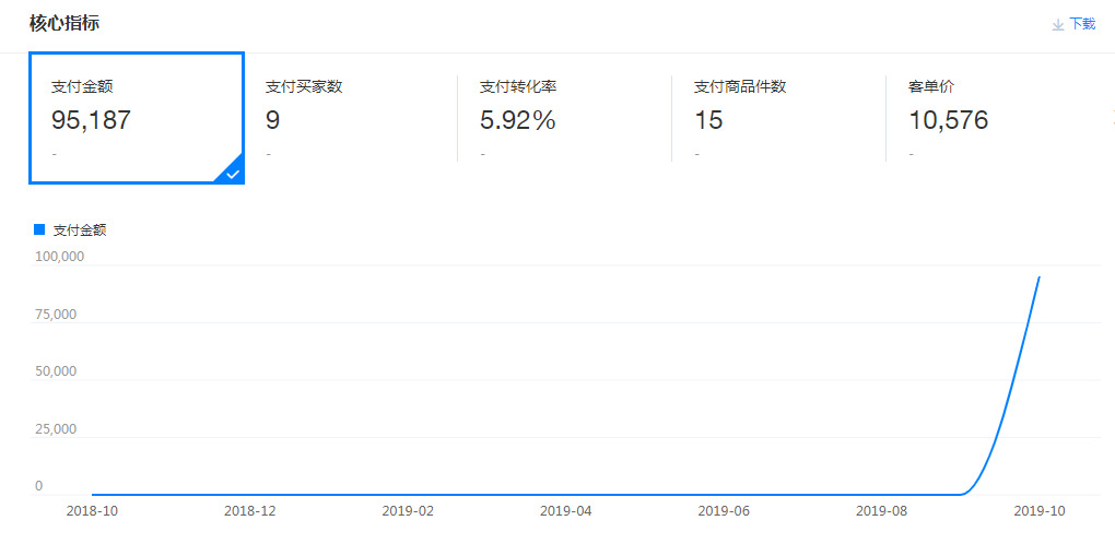 1688商家一位电商创业者的心得