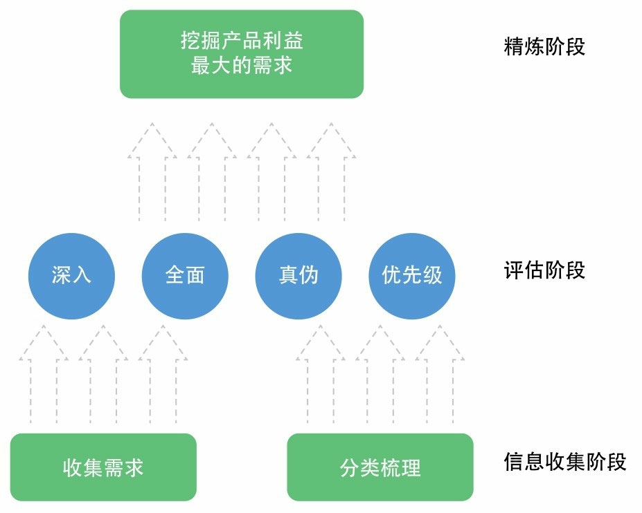 产品经理需要具备怎样的素质？分享四个方面教你做好！