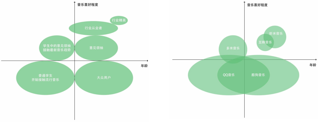 产品经理需要具备怎样的素质？分享四个方面教你做好！