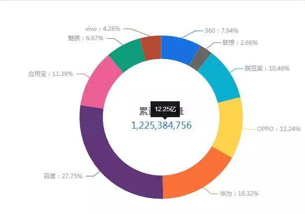 百度贴吧还值得玩吗？分析数据