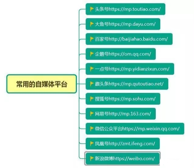 2019年自媒体还能做吗，前景怎么样?