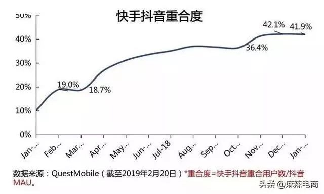 一个正在起风的大风口，短视频电商和直播电商