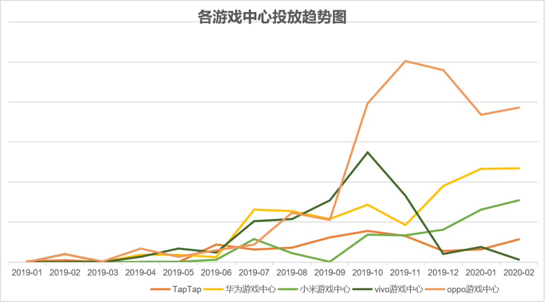 安卓ASO推广的方式有哪些？分享最基本的玩法