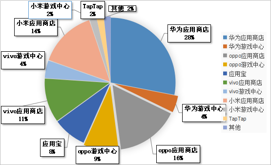 安卓ASO推广的方式有哪些？分享最基本的玩法