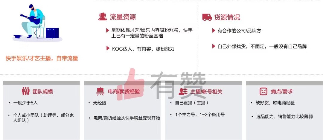 有赞快手商家画像研究报告