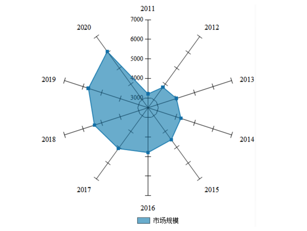 儿童零食市场或成新蓝海？为什么看好？