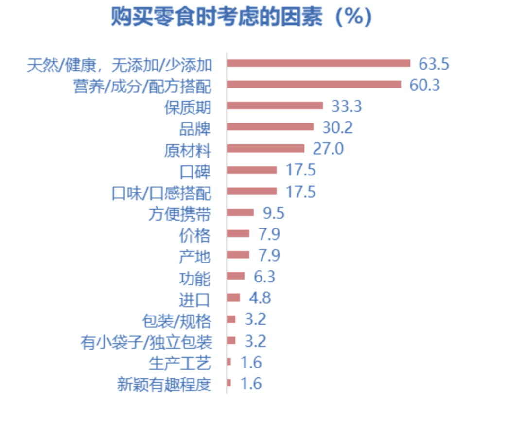 儿童零食市场或成新蓝海？为什么看好？