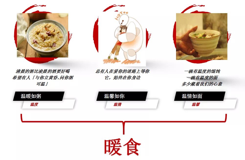 食品品牌策划定位怎么做？讲讲三宝馄饨的策划案例