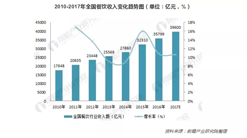 食品品牌策划定位怎么做？讲讲三宝馄饨的策划案例