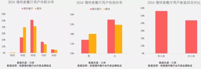 食品品牌策划定位怎么做？讲讲三宝馄饨的策划案例