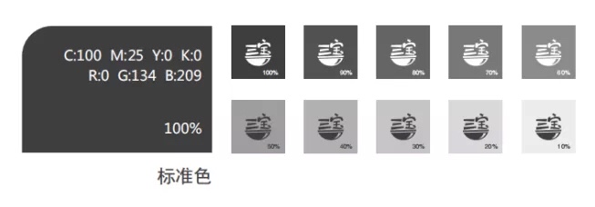 食品品牌策划定位怎么做？讲讲三宝馄饨的策划案例