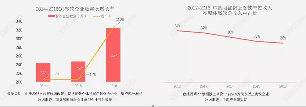 食品品牌策划定位怎么做？讲讲三宝馄饨的策划案例