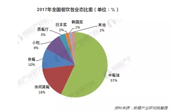 食品品牌策划定位怎么做？讲讲三宝馄饨的策划案例