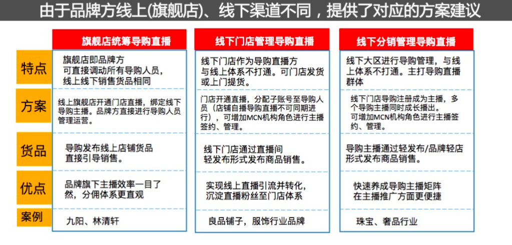 电商618期间，或许是直播带货发展的方向性问题迎来“终局”的时候