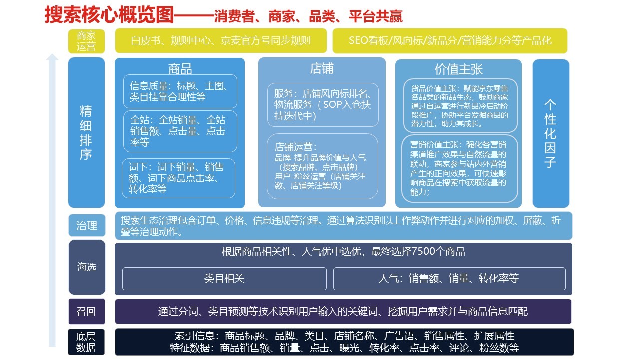 京东搜索白皮书发布预告