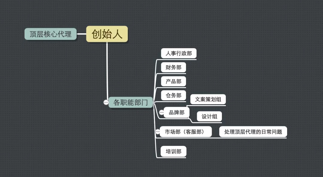 微商起盘全览：品类选择、团队搭建、代理模式剖析、势能打造、流量获取