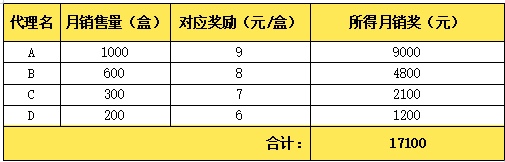 微商起盘全览：品类选择、团队搭建、代理模式剖析、势能打造、流量获取