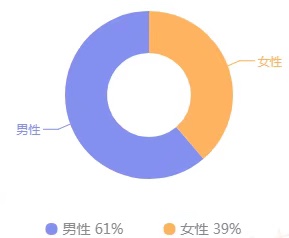 【抖音电商】直播半小时卖出600万！继呗呗兔之后又一行业标杆！