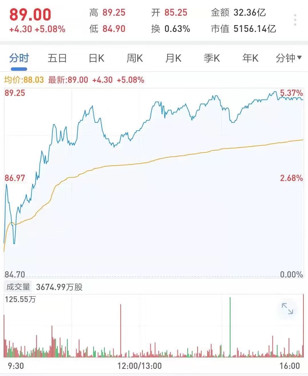 市值破5000亿！原来美团才是十一的最大赢家！