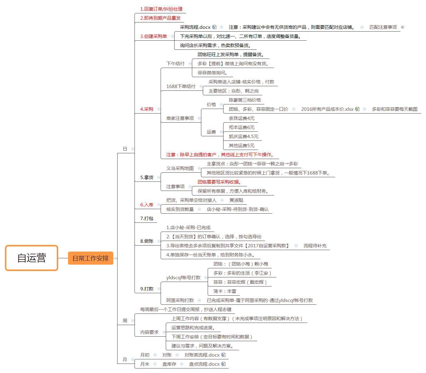 老板眼中的千古难题：你们运营每天都在干什么？！