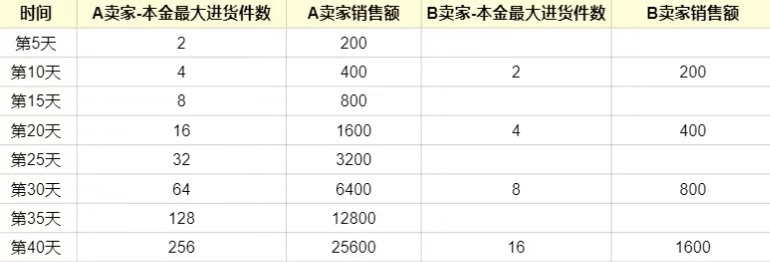 疫情之下，撑不过2个月的电商公司，要抓住这两个救命稻草