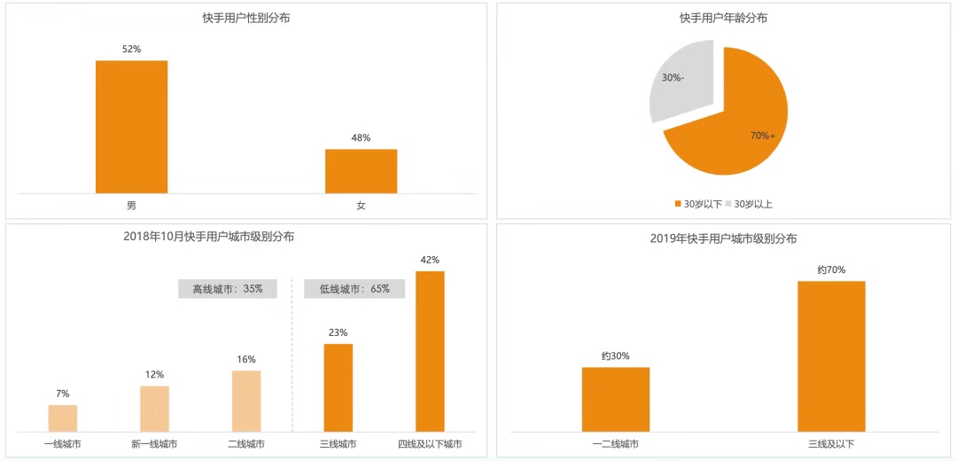 央视X快手，国民级电商平台的方法论