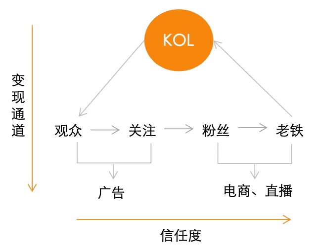 央视X快手，国民级电商平台的方法论