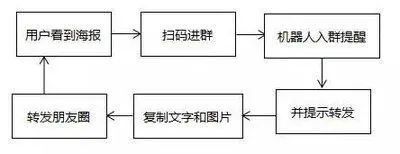 社群裂变优势是什么，运营操作流程解析