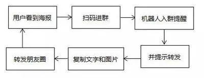 社群裂变优势是什么，运营操作流程解析