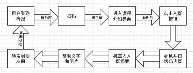 社群裂变优势是什么，运营操作流程解析