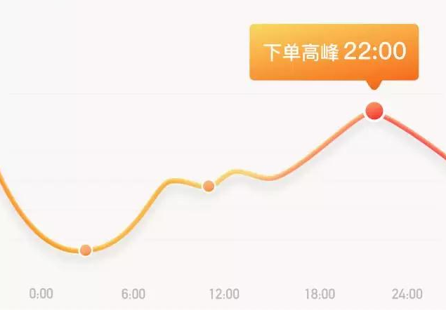 Shopee虾皮 | 快速提高流量的10个方法