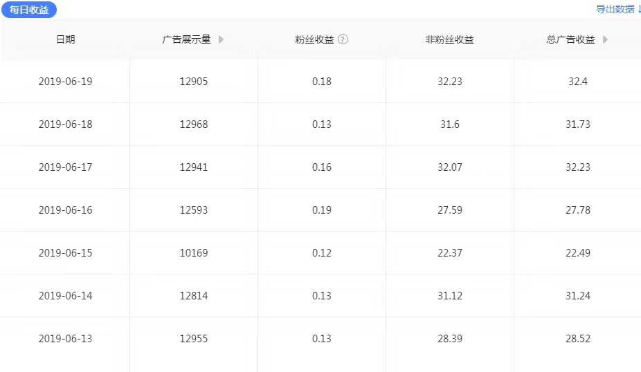 百家号被关注多少人以上就可以赚钱了？说说我的经历