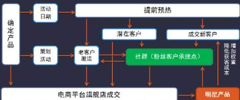 QQ群怎么去做病毒式营销?