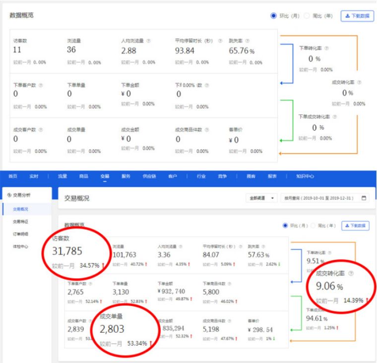 六个月！一个零售茶商如何从线下做到京东线上月出2800单