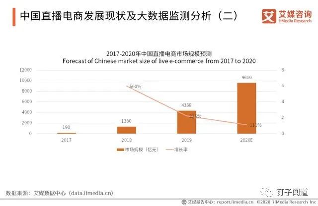 主播净赚600万品牌倒亏20万，奉劝所有品牌不要轻易去直播带货