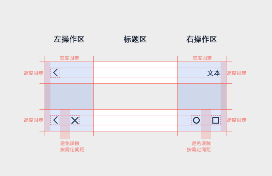 浅谈金融产品中的基础导航栏设计