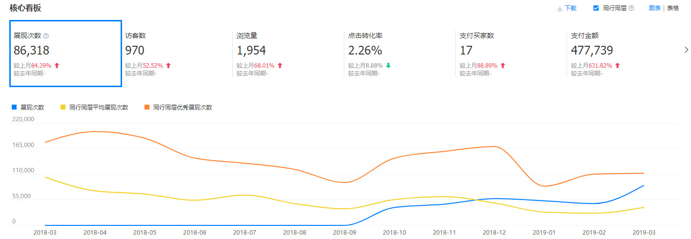 1688商家电工电气厂商的电商创业之路