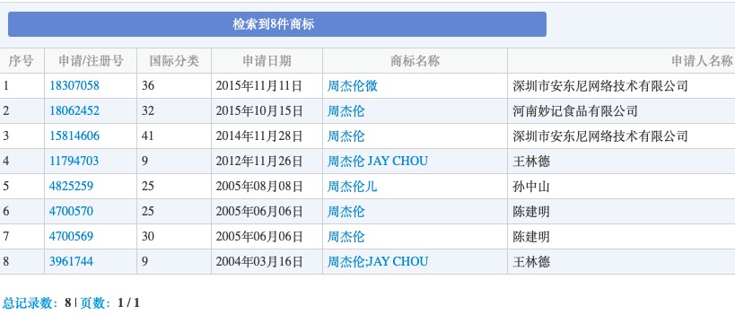 “粥杰伦”“毛不易掉”被疯狂抢注 阿里商标服务团队呼吁：商标是用的而不是炒的