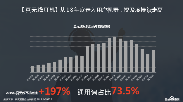 掌握爆品打造三要素，实现2020销售额翻倍