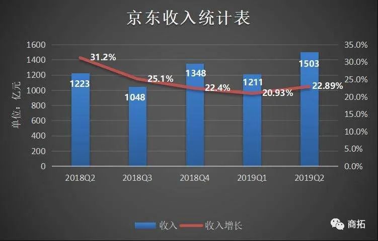 京东极速版，京东正在下沉市场