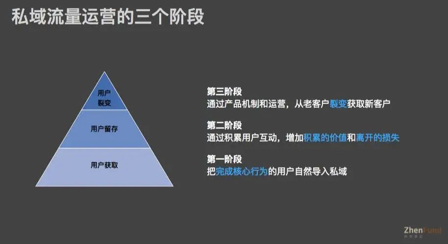 私域流量在餐饮行业都有哪些价值？如何实现流量变现