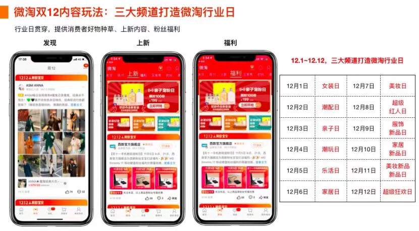 微淘双12玩法来了！将打造年度超级IP！