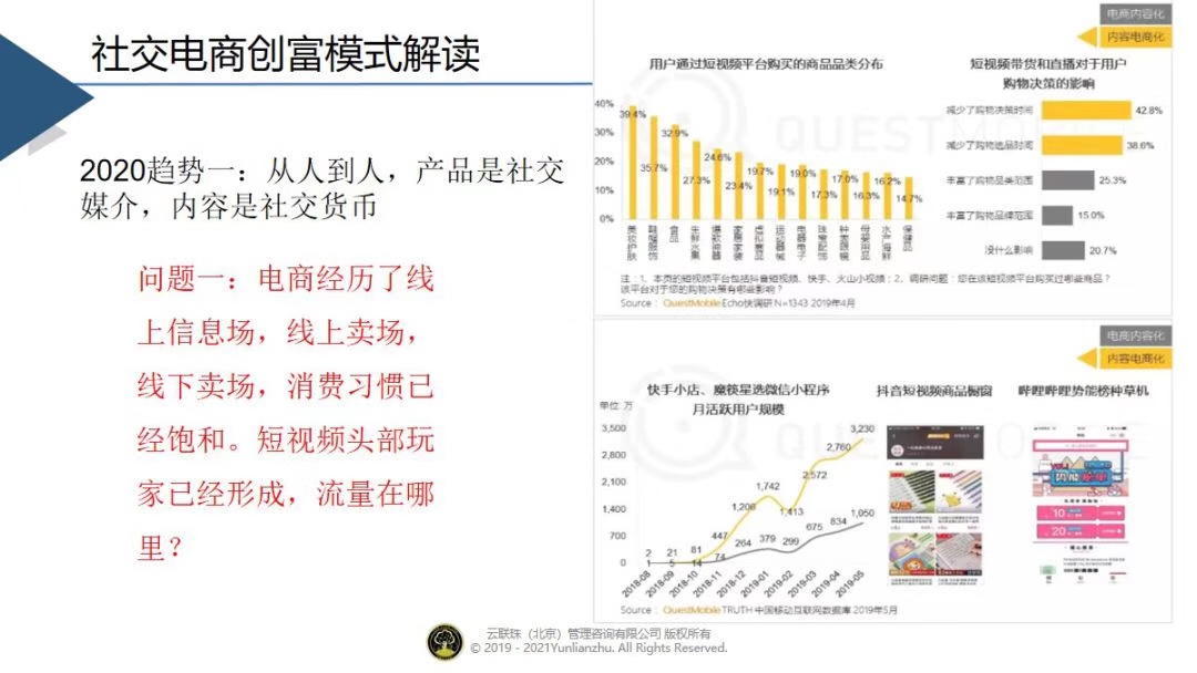 2020年电商发展5大趋势